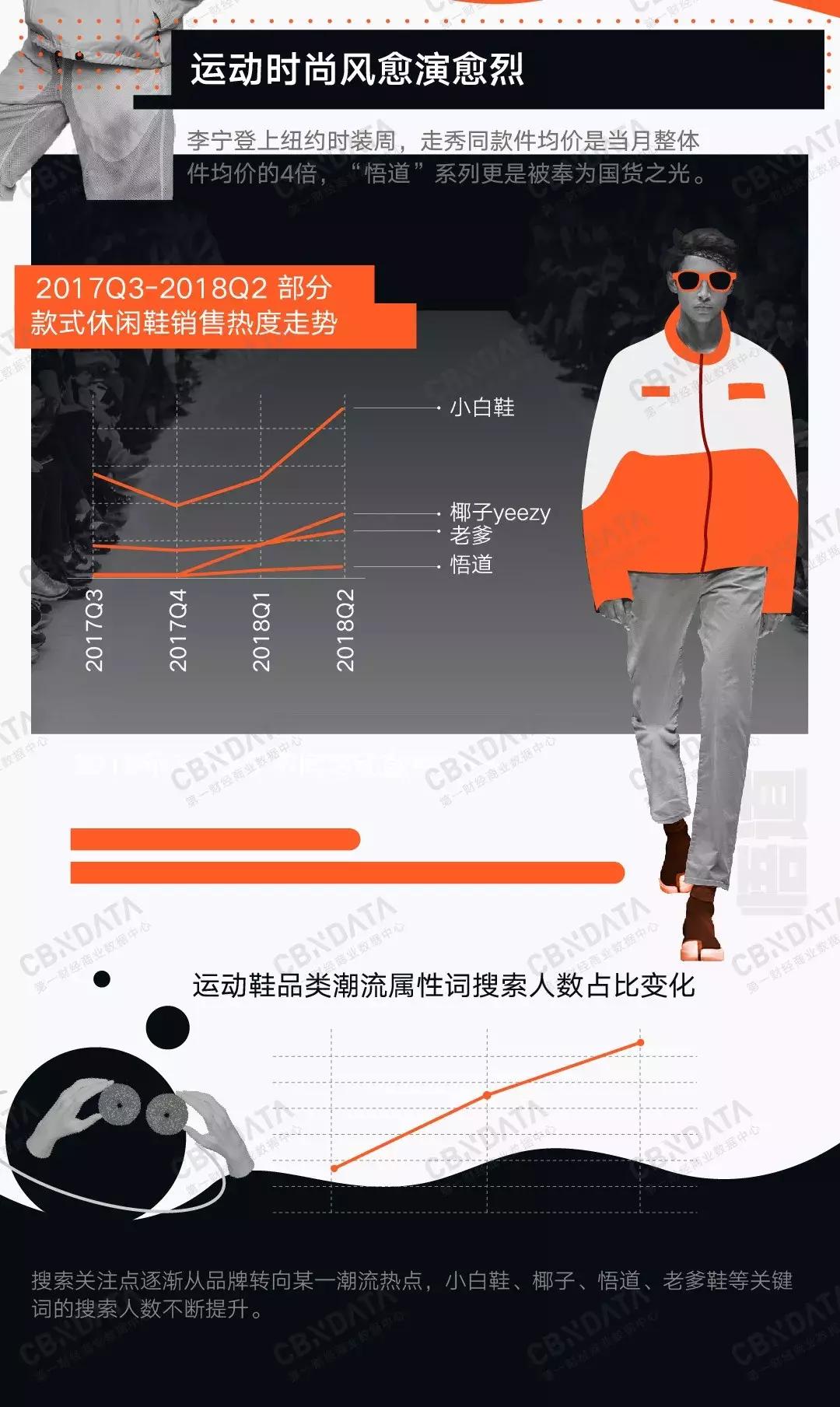 一年买两次衣服算奢侈吗,一年买几次衣服