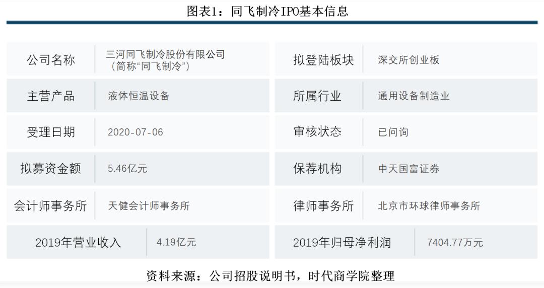 同飞制冷对未来的影响,同飞制冷靠谱吗