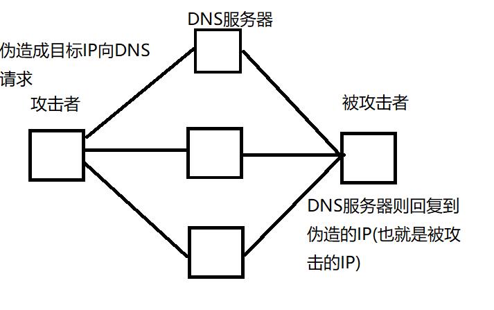 ddos攻击破坏了完整性,ddos攻击的是什么专业