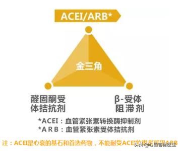 心衰药物治疗最新策略,心衰分类以及基本治疗原则