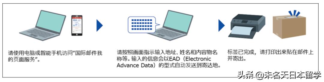 日本邮政出新规：国际邮件手写邮寄单将被退回