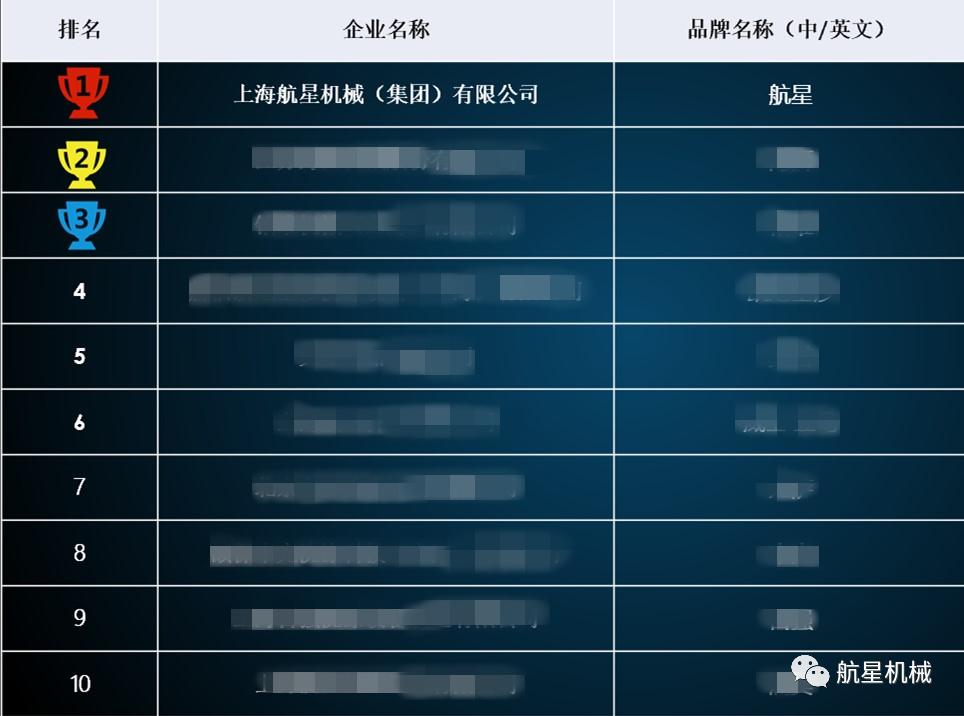 航星公司,航星集团公司