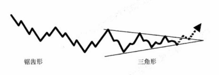 联合型调整浪有多少种组合,18种短线战法