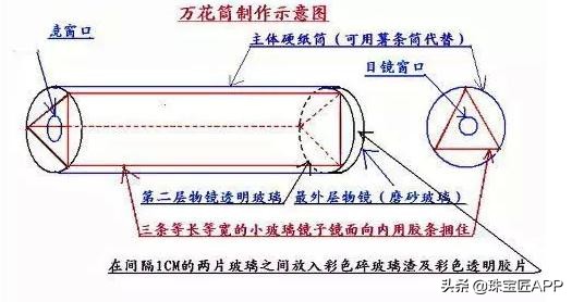 有趣奢华的“童趣”盛宴：珠宝做的万花筒？这品牌脑洞竟这么大