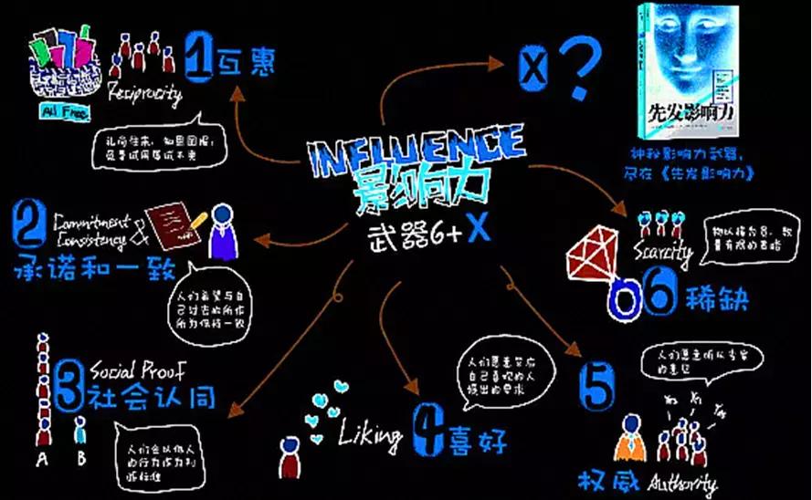 成功说服不同人的策略,成功说服他人技巧