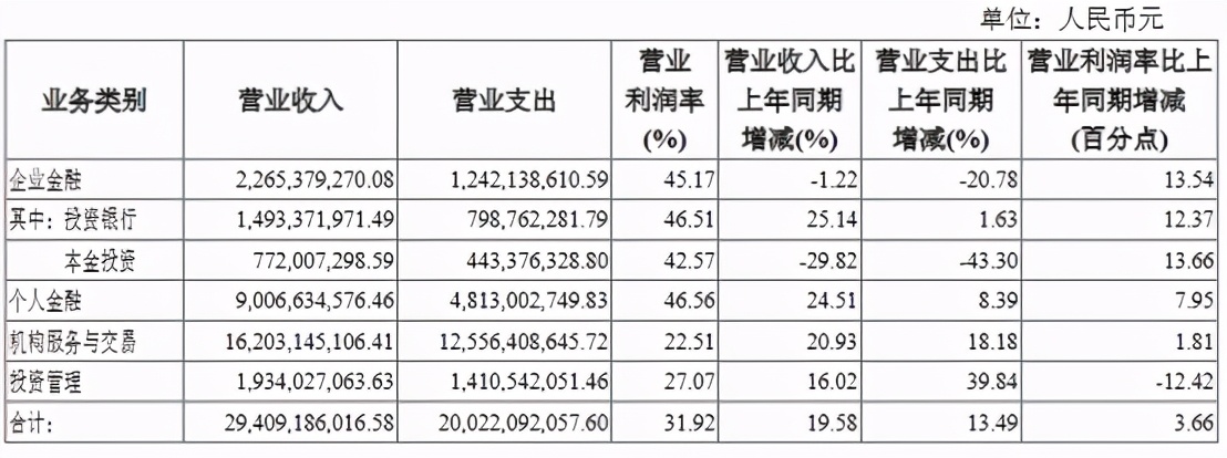 申万宏源证券平均薪酬,申万宏源证券营业部待遇