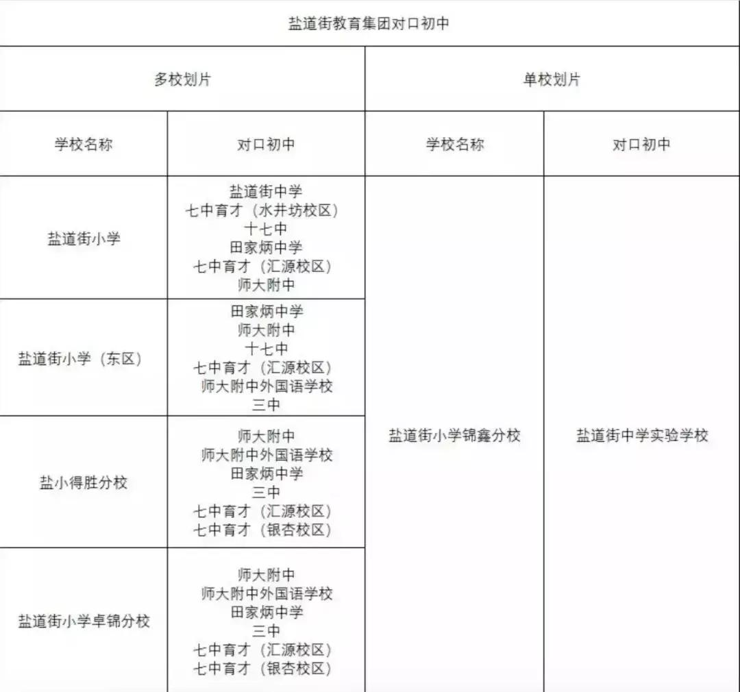 成都五朵金花之盐道街小学,成都棠外小学和盐道街小学