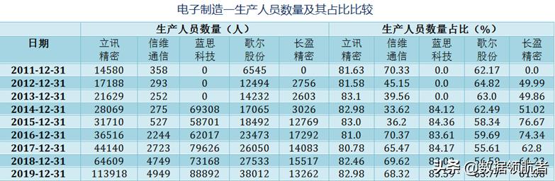 立讯精密和富士康哪个待遇好,立讯精密和富士康工人收入对比