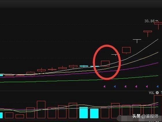 短线均线买卖点最准确的方法视频,一根均线精准买入法连抓498个涨停