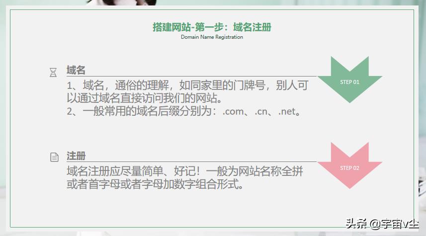 o2o平台怎样搭建,o2o平台搭建与运营基础