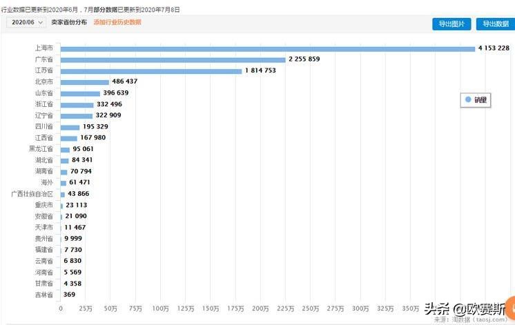 美瞳大厂品牌有哪些,美瞳新发展趋势