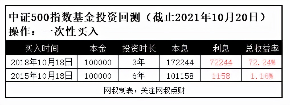 适合长期持有3-5只指数基金推荐,同业存单指数基金推荐