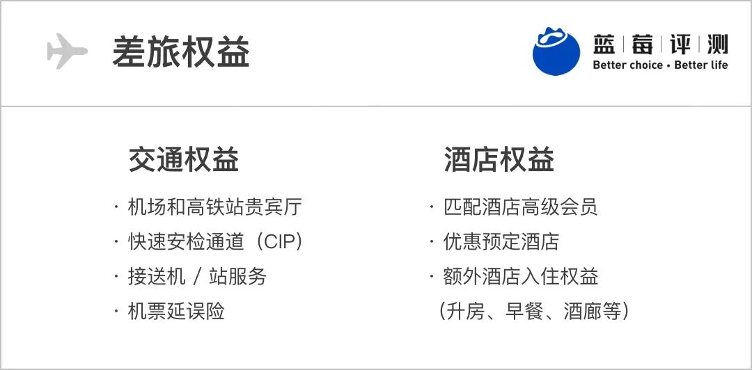 蓝莓评测｜2021年度最佳高端信用卡