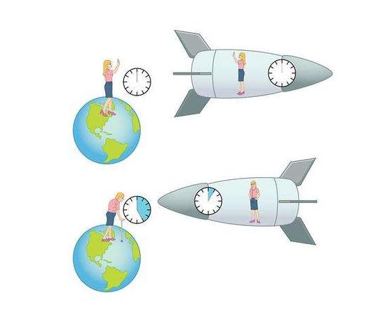 超越光速之后能回到过去吗,超越光速能到过去未来