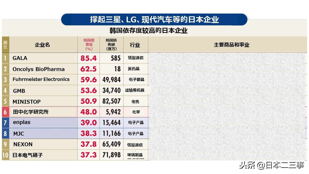 韩国现代：丰田第一，我们第二？韩日企业竟如此“盘根错节”