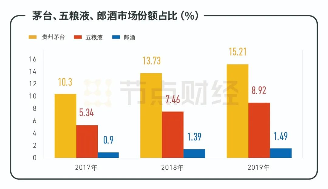 郎酒利润跟茅台比,毛利率58%净利率是多少