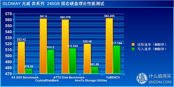 国货当自强光威全国产ssd1tb体验,光威gloway480gbssd固态硬盘