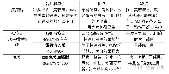 祛鼻头黑头粉刺,怎样可以祛黑头痘痘收缩毛孔