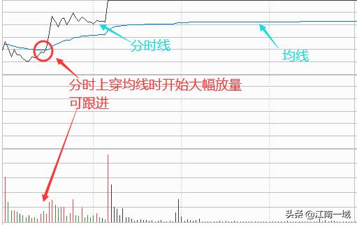 炒股技巧百科知识,炒股技术分析讲解技巧