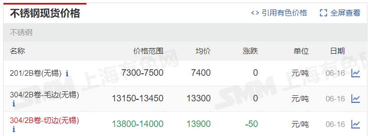 购买不锈钢水槽前，你不可不知的陷阱
