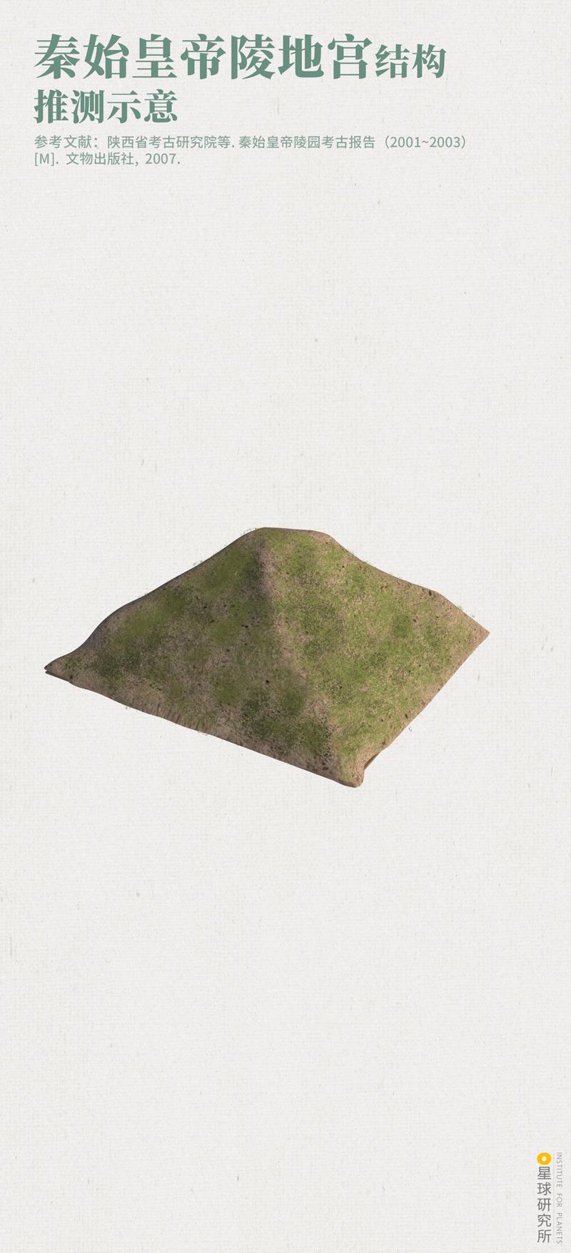 秦始皇兵马俑位于什么地方,秦始皇兵马俑为什么要建造