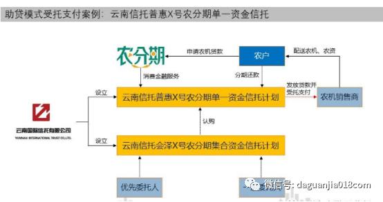消费金融信托和消费信托,消费金融如何参与信托