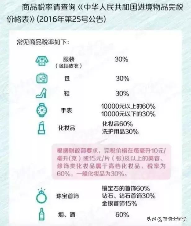 2019娴峰叧涓ユ煡浠ｈ喘,娴峰叧涓ユ煡澶栨潵鐗╃