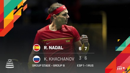 戴维斯杯2017直播,戴维斯杯实况直播