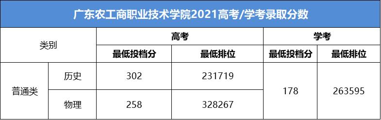 广东这几所大学考上就是金饭碗,广东最值得报考的十所大专院校