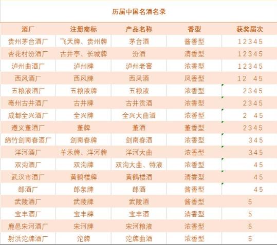 值得收藏的十大名酒,中国的老八大名酒的现状