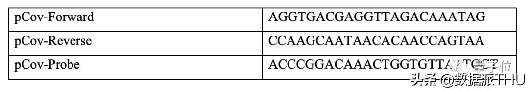 *私走**的穿山甲携带冠状病毒，与2019-nCoV高度相似