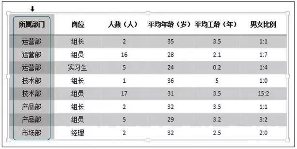 高大上ppt图表制作,高大上的ppt模板怎么做出来的