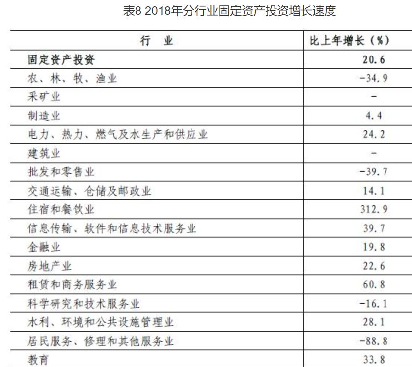 深圳三季度经济数据分析,前5月深圳经济运行情况
