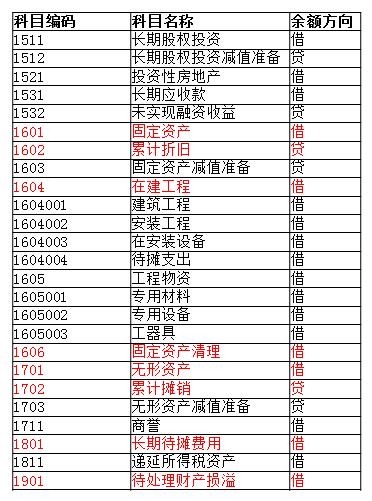 零基础会计七天入门,想做会计要怎么学