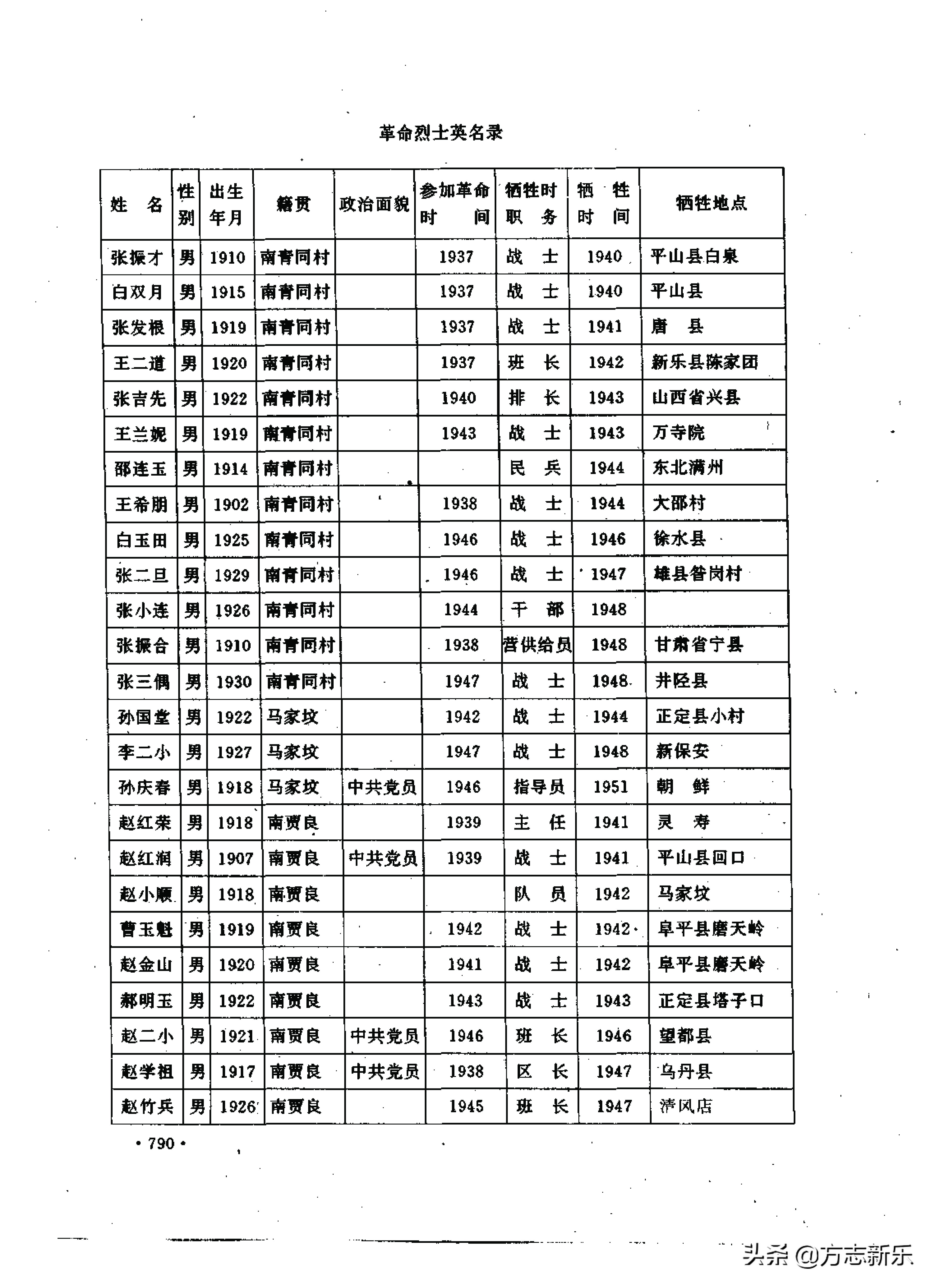 烈士英雄谱完整版,新乐市英雄烈士谱