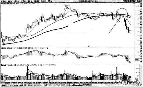 均线十大口诀,均线突破最佳选股方法