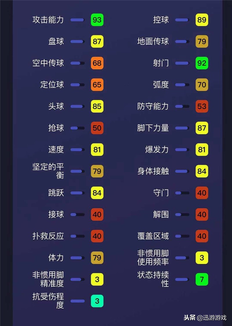 《实况足球》低调的巨星莱万多夫斯基，朴实无华但高效好用