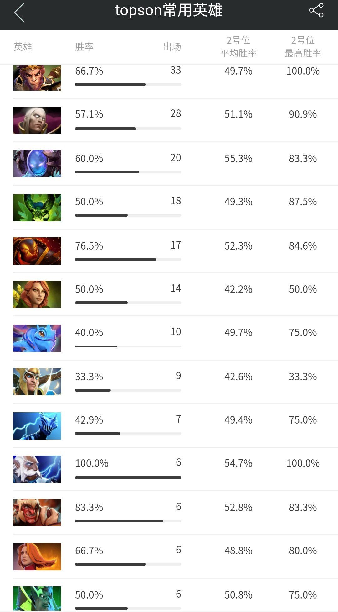 dota2巴黎major赛程,dota2巴黎major哪里看直播