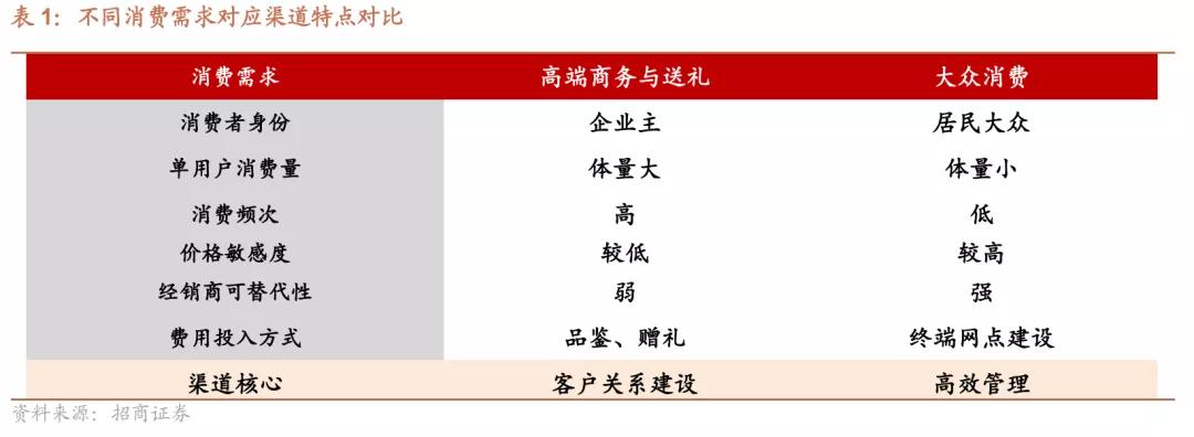 泸州老窖新品招商代理,泸州老窖代理加盟区域招商