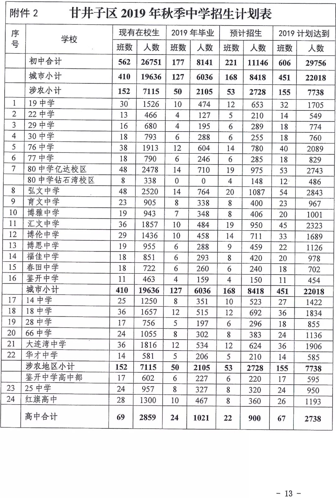 有房无户小学入学条件,无房户子女入学政策