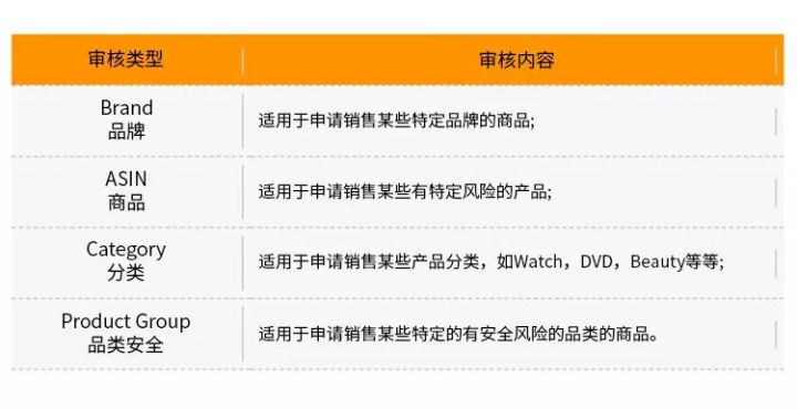 亚马逊欧洲合规性审核,亚马逊如何安全测试
