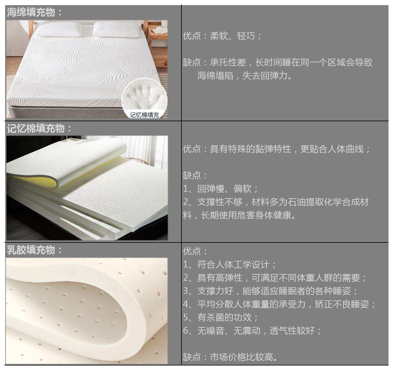 小米8h乳胶弹簧静音床垫好吗,好睡眠从好床垫开始