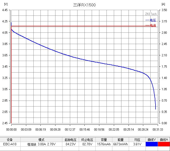 三洋ur18650,三洋ur18650aa怎么样