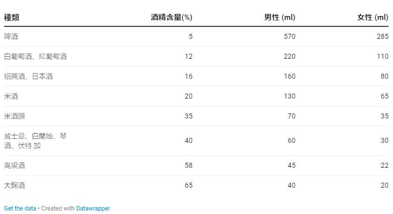 血液粘稠如何忌口,血液浓稠怎么预防