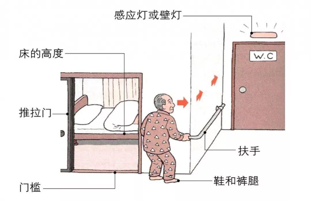 速看！老年人跌倒、坠床风险不容小觑，如何预防和应急处理？