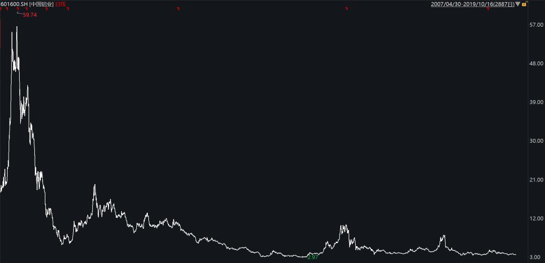 a股20年前大盘多点,a股守了10年3000点