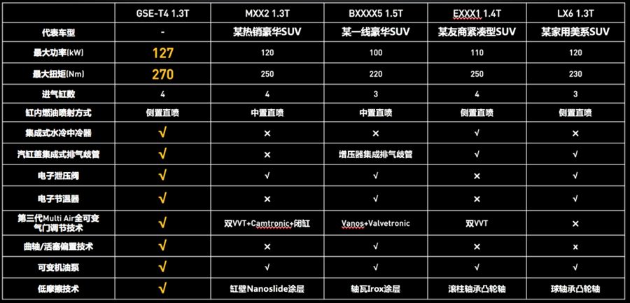 jeep指南者1.3t四驱高性能版,jeep指南者1.3t配9at测评
