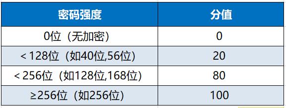 ssl证书下载如何选择服务器类型,ssl服务器做域名解析