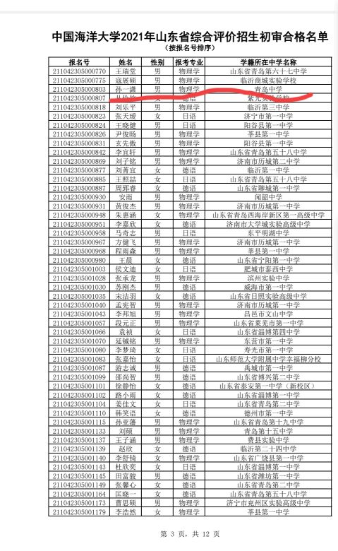 青岛中学的第一届毕业生入围山东、海大和哈工大（威海）综评情况