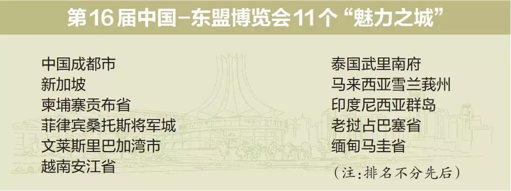 泰国东博会魅力之城,东博会魅力之城